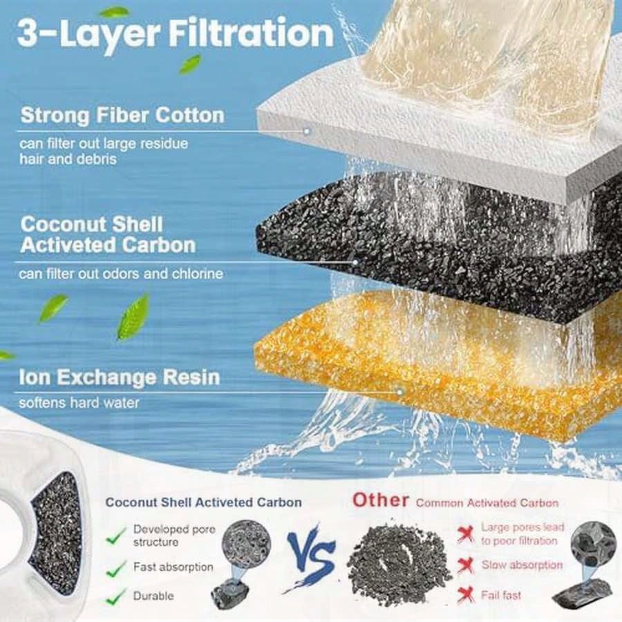 16 Pack Cat Water Fountain Rep - Pet Water Fountain recensie en prijs