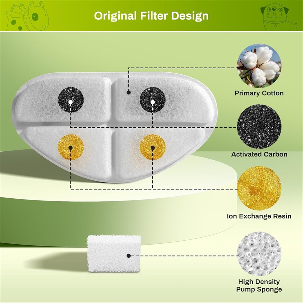 FSLH Filters and Pump Sponges  - Pet Water Fountain recensie en prijs
