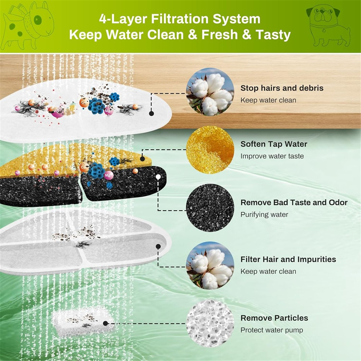 FSLH Filters and Pump Sponges  - Pet Water Fountain recensie en prijs